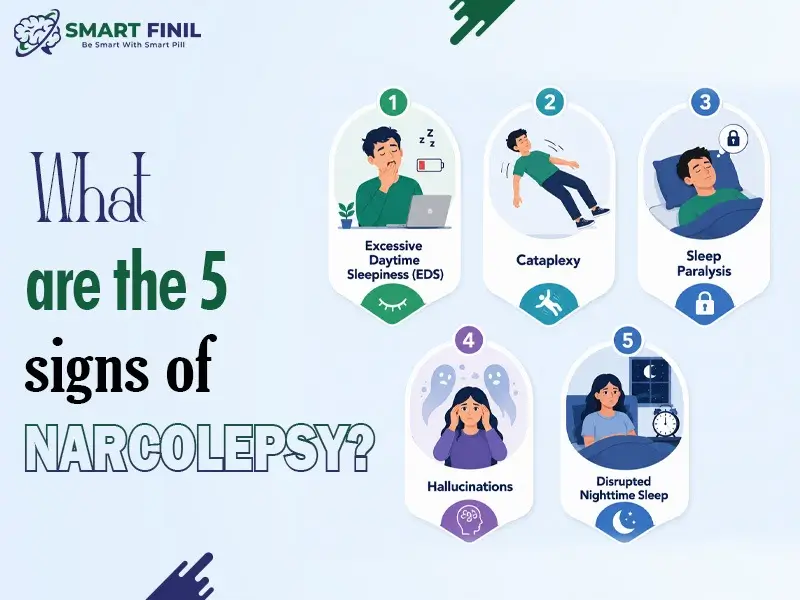 What are the 5 signs of Narcolepsy?
